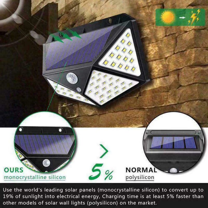 100 LED Solar Wall Light with Motion Sensor – Waterproof Outdoor Security Lamp (Fast US Shipping)