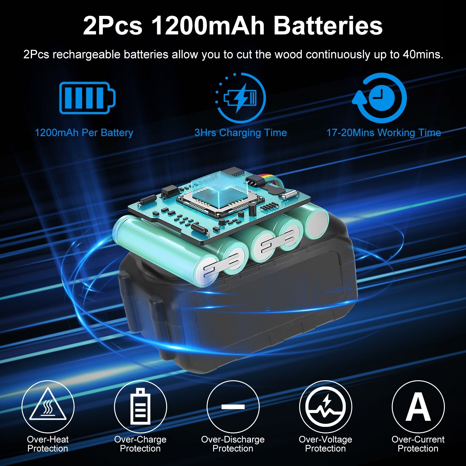 8-Inch Cordless Mini Chainsaw Kit with 2 Batteries – Portable Electric Handheld Saw for Pruning, UL & CE Certified