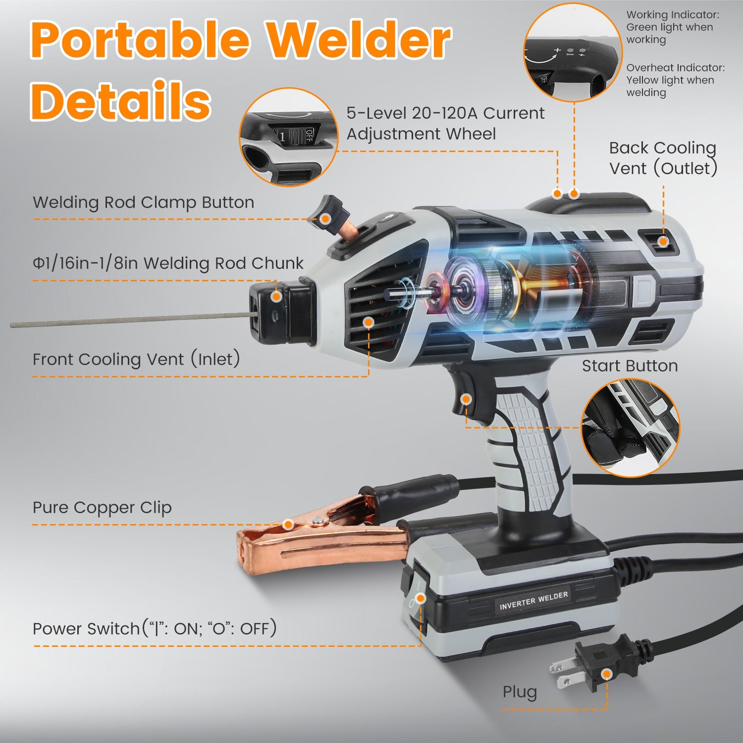 110V Portable Handheld Welding Machine 4600W | 20–120A ARC Welder with IGBT Inverter, UL Certified