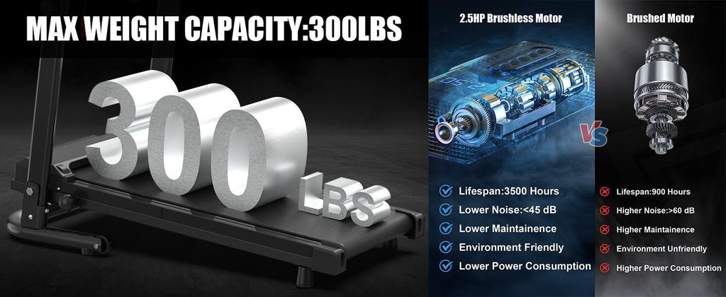 2.5HP Foldable Treadmill with App Control, Portable Home Walking Machine, 300LB Capacity, LED Display, Shock Absorption, Fast US Shipping